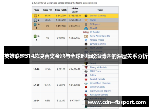 英雄联盟S14总决赛奖金池与全球地缘政治博弈的深层关系分析