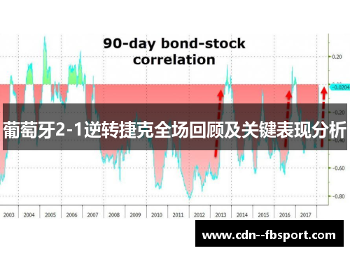 葡萄牙2-1逆转捷克全场回顾及关键表现分析