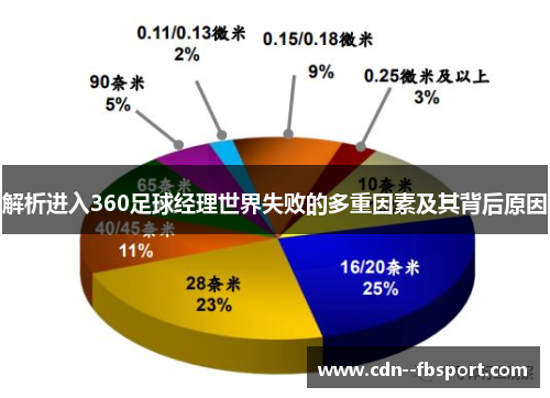 解析进入360足球经理世界失败的多重因素及其背后原因